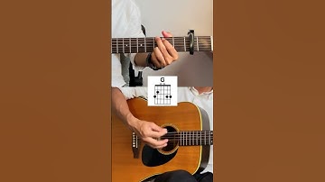 Thumbnail of Praise - Elevation Worship #guitar #guitarcover #guitartutorial