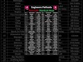 AutoCAD #autocad #dwg