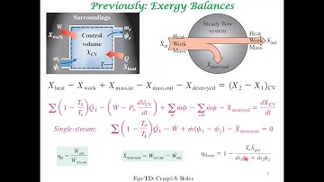 Extremal Thermodynamic functions and Experimental Conditions