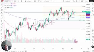 USD/CHF Price Analysis - USD/CHF Tests 0.8150 Barrier as US Rate Edge Supports Bullish Bias