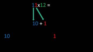 Multiplying by Eleven using p-p-p-p-partitioning