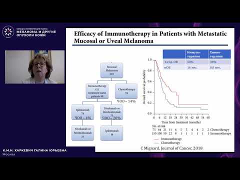 Меланома слизистых: выбор оптимального варианта лечения при распространенных стадиях болезни