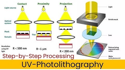 How to Master UV Photolithography: Exact Step-by-Step Processing for Perfect Patterns