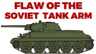 Soviet Tank Doctrine - Kursk 1943 featuring Dr. Roman Töppel