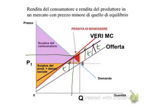 Video: Quali dei seguenti sono esempi di esternalità negative?