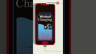 "Untethered Evolution: A Brief History of Wireless Charging | #WirelessCharging #TechHistory #tech