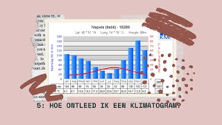 Hoe ontleed ik een klimatogram? #WeerEnKlimaat