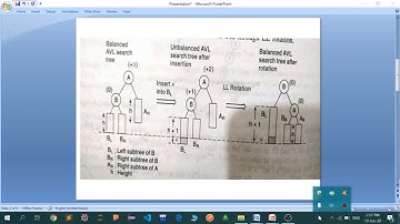 SAITM BCA 4TH SEM BCA DATA STRUCTURES II LECTURE 22