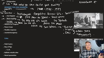 Openstax U.S. History - 29.1 The Kennedy Promise