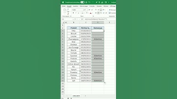 L’astuce secrète pour créer une alerte visuelle dans Excel