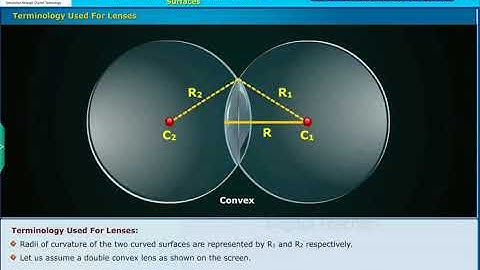 Lenses, Reflection of Light by Curved Surfaces Class 10 Physics