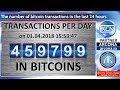 Transactions per day