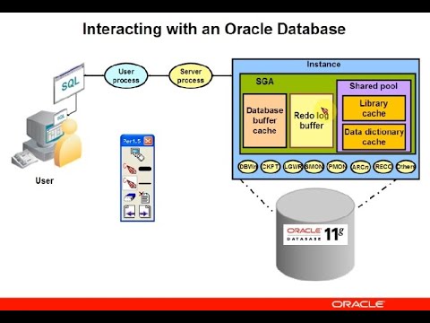 वीडियो: Oracle में XA लेनदेन क्या है?