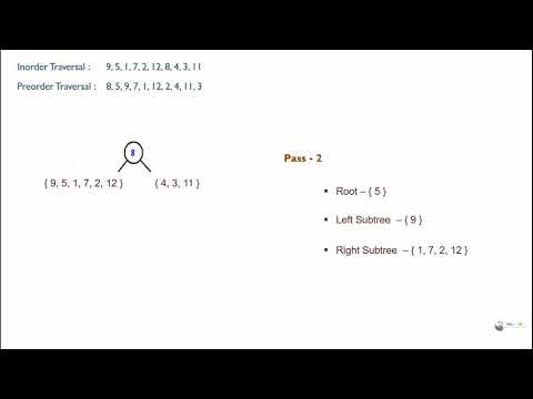 Reconsturct Binary Tree from Preorder and Inorder