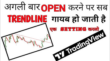 #Tradingview Save Chart Drawing, Layout, Indicator Settings