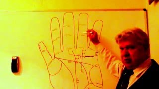 Хиромантия о выборе профессии. В какой профессии я буду преуспевающим и счастливым. Хиромантия о выборе профессии. В какой профессии я буду преуспевающим и счастливым.