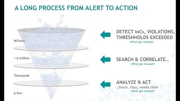 Webcast - Improving SOC Efficiency with Deception