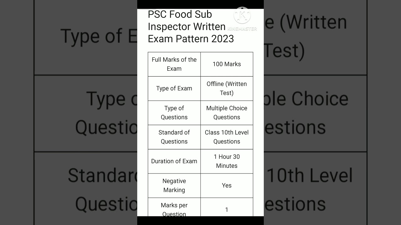 food si Exam pattern// psc  2023