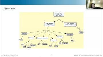 Python aplicado a la Ingeniería Geotécnica | #sesión 1