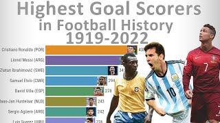 Highest Goal Scorers In Football Soccer - Timelapse 1919-2022