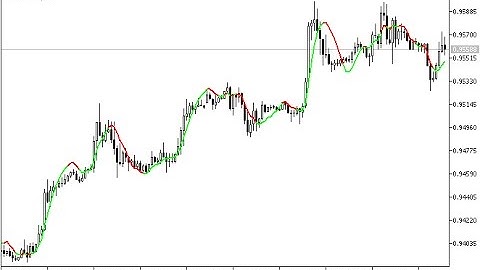 Color Linear Regression – indicator for MetaTrader 5