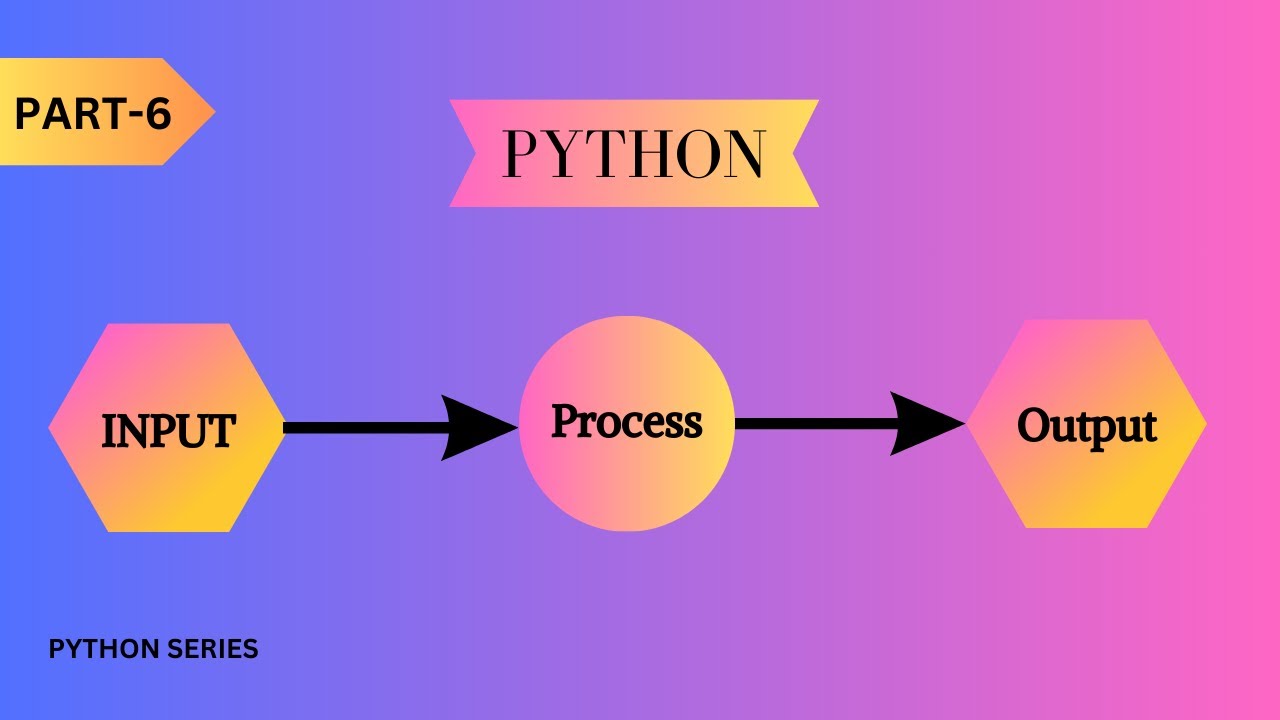 BASIC TO ADVANCE AI || PART-6 || INPUT AND OUTPUT || UPDATED TECH - YouTube