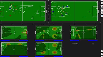 RoboCup MSL autonomous robot team strategy development tool using Scichart -  Toulon University