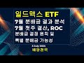 일드맥스 ETF 7월 분배금 결과 분석, 7월 첫 주간 업데이트, Return of Capital (ROC), 분배금 결정 원칙 및 특별 분배금 가능성