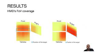 Study on a Visual Acquisition Task Between Vertical Virtual Displays and Horizontal Tabletops