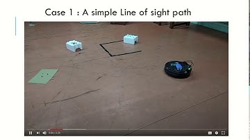 Implementation of Path Planning on Turtlebot - Case 1