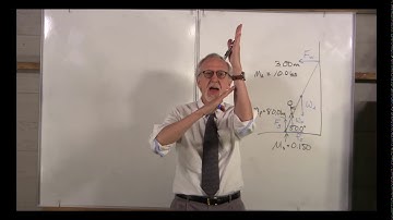 PHYS1111 Lecture #15, Video 5: Rotational Dynamics, Part 1