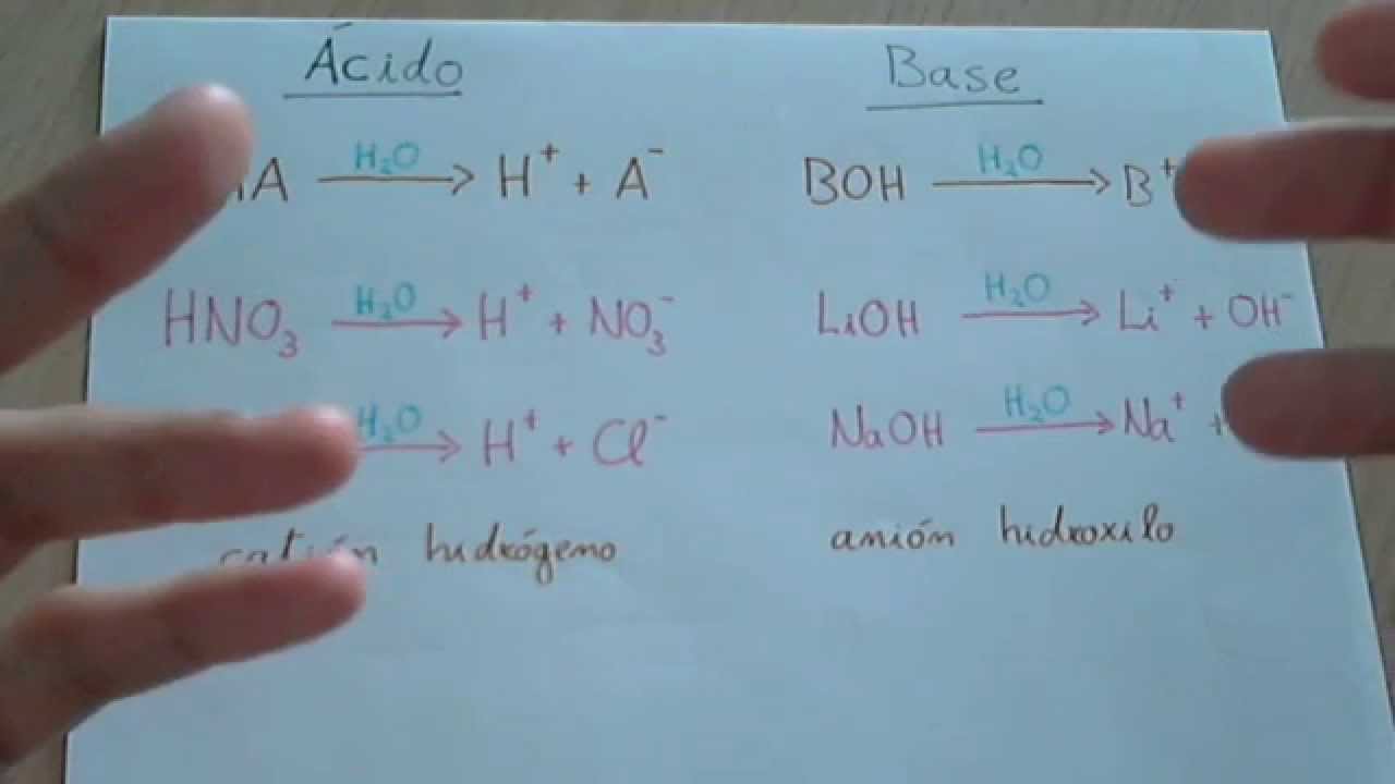 Teoría de Arrhenius ácido-base - YouTube