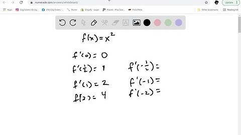 Let f(x) = x^2 . (a) Estimate the values of f