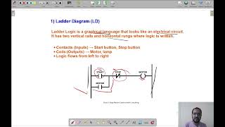 PLC Programming म्हणजे काय? | Types of PLC Programming (Marathi)