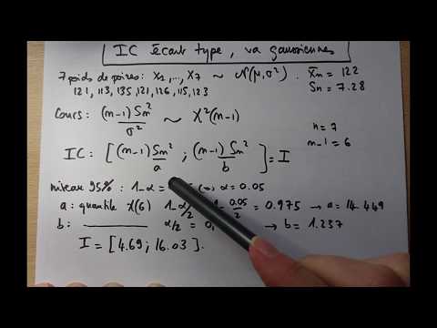 Comment Calculer L’Intervalle De Confiance : Formule Et Exemples