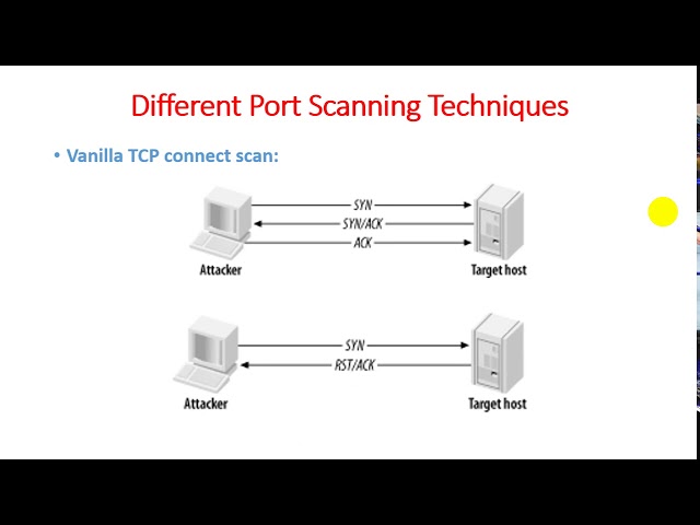 Port Scanning Techniques: An Introduction