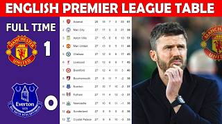 English Premier League Table Update Today Epl Table Updating - Match Week 28----