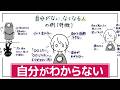 【自分がない/なくなる】抑え続けた結果どう生きていいかわからない。見失った自分を見つける。取り戻す。