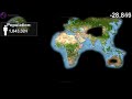 Human expansion timeline map in 1 minute