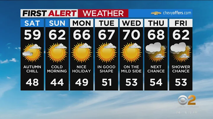 First Alert Forecast: CBS2 10/7 Evening Weather at 6PM