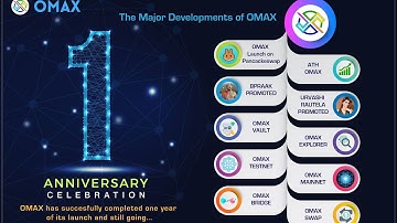 OMAX has successfully completed one year of its launch….