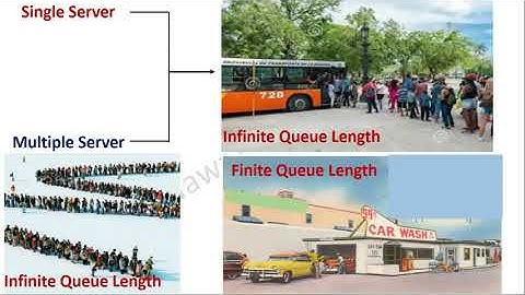 Operation Research - Queuing Theory - Part 1 - Lecture 19 conducted at KTC - Panvel