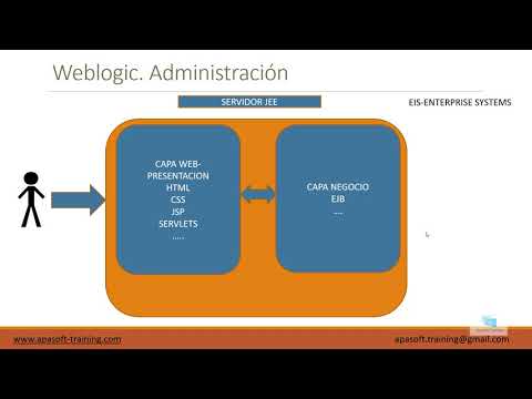 Video: ¿Qué es la máquina WebLogic?