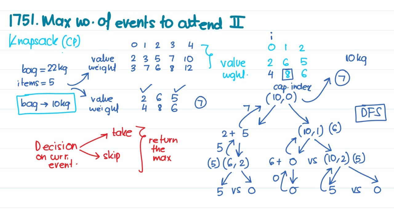 Day 688 - Recursion - Peak Step by Step thinking process to solve ...