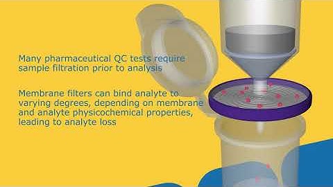 Understanding Analyte Filter Adsorption