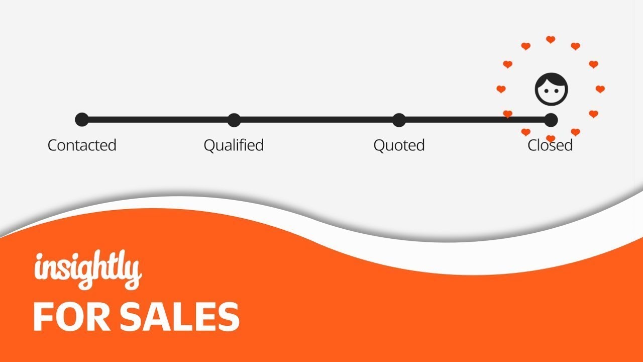 Insightly Gantt Chart