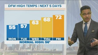 Famous Weather forecast for Dallas-Fort Worth: Temps are warming up Wealth