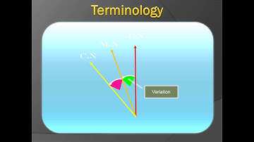 Deviation of the Magnetic Compass - Swinging the compass and Deviation Card