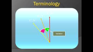 Deviation of the Magnetic Compass - Swinging the compass and Deviation Card