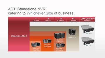 ACTi Unified Solution - Standalone Network Video Recorder Product Introduction